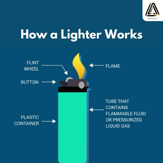 Aspect Multipurpose Disposable Lighters Pack of 20, Multipack Windproof Adjustable Long Lasting Flame, Child Safe Pocket lighters, Gas Lighters Use for Camping, Outdoor BBQ, Candle
