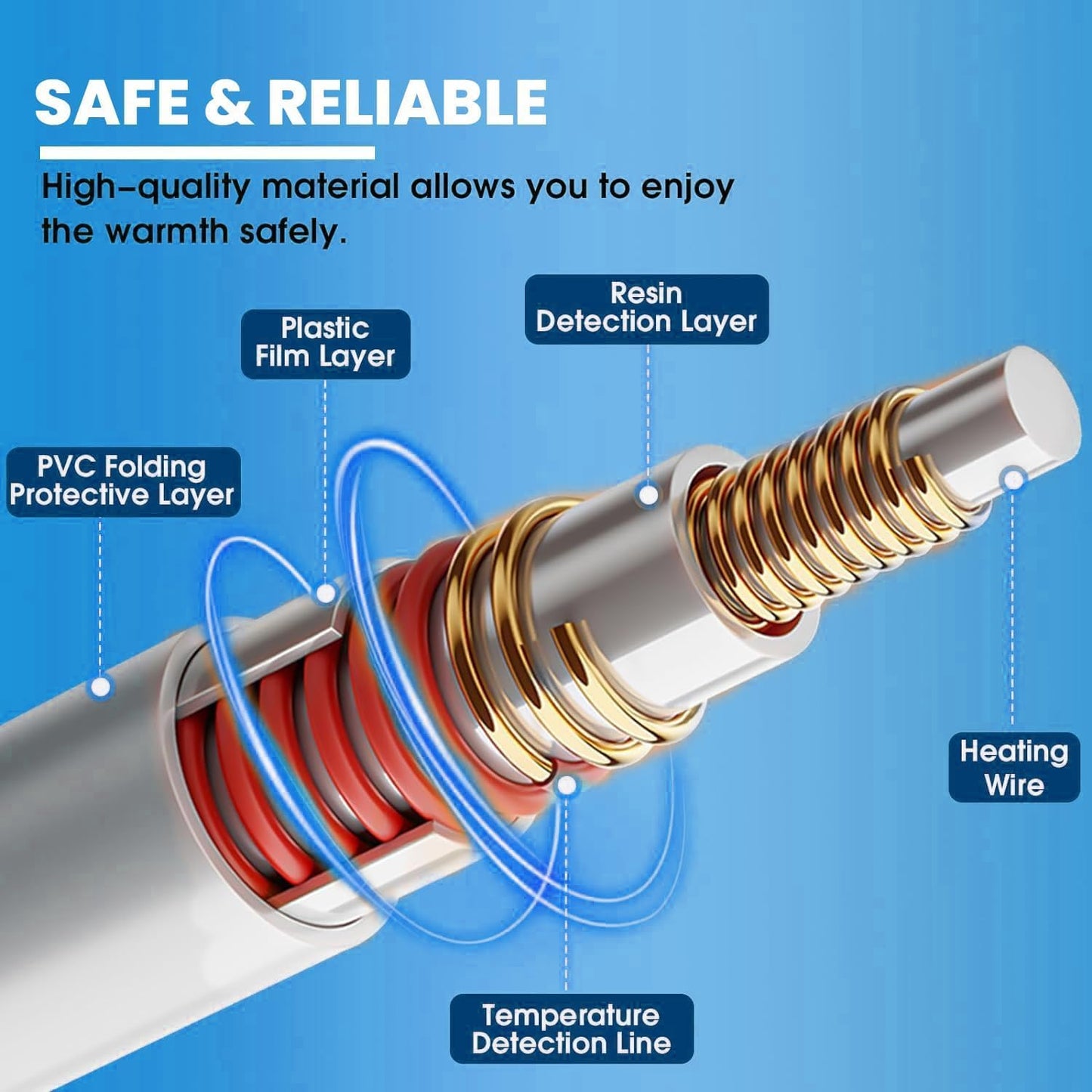 LUXTROUS Electric Blanket, Soft Polyester Electric Blanket Fitted Underblanket Mattress Cover With 3 Heat Settings Detachable Remote, Overheat Protection,Machine Washable Heated Blankets(Single)