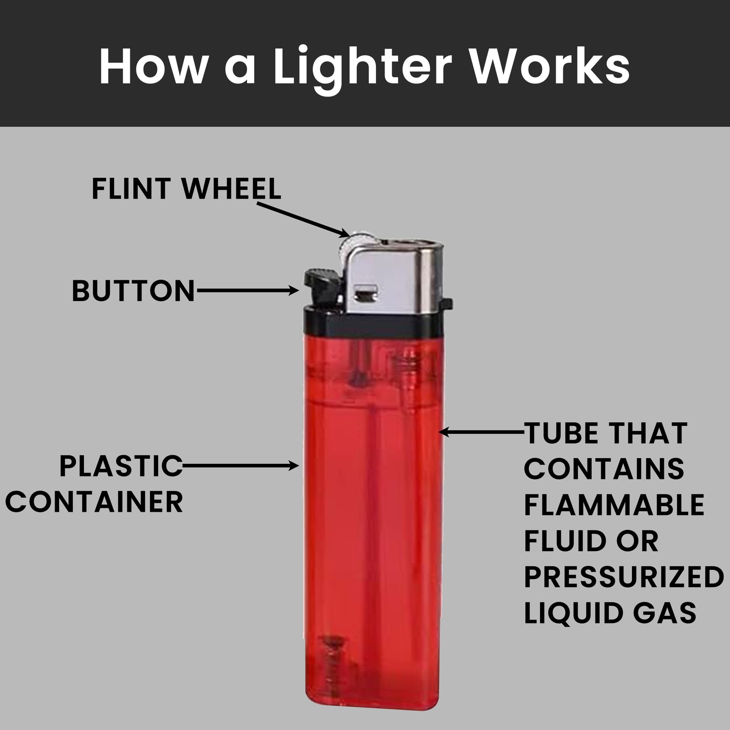 Pack of 5 Disposable Lighters Cigarette Lighters Utility Lighter Child Safe Adjustable Flame