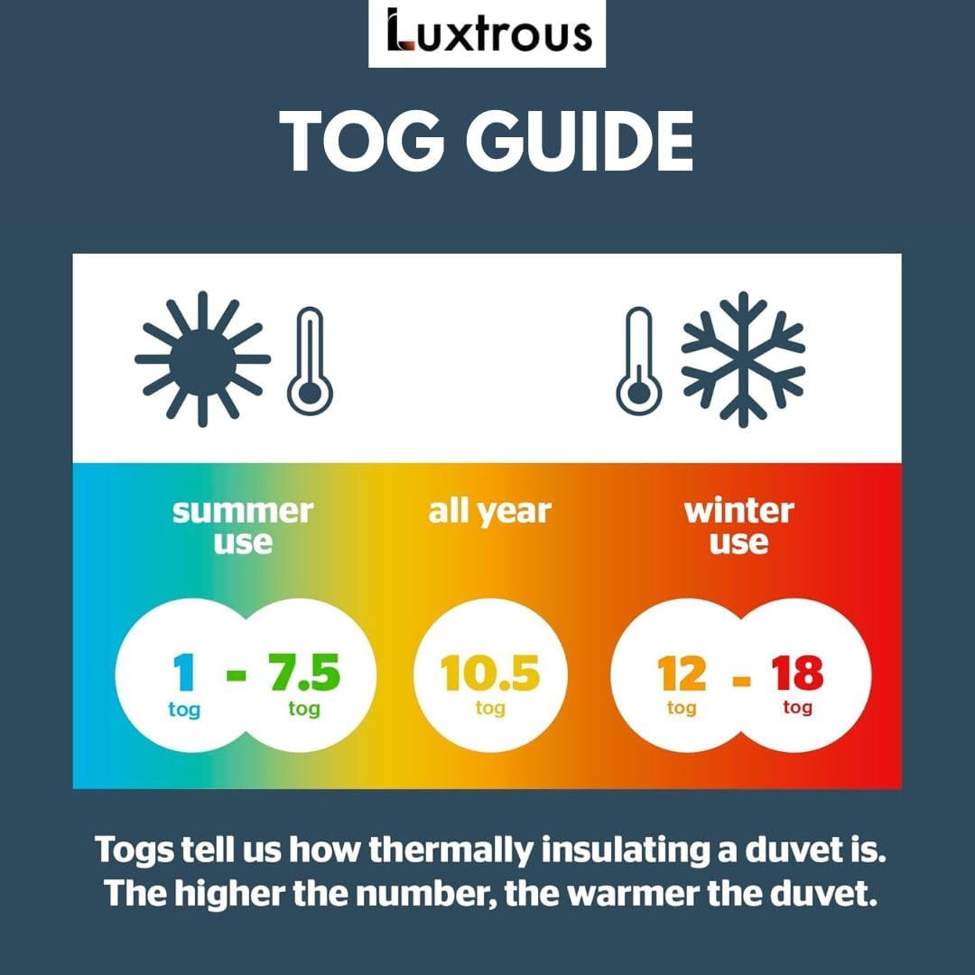 Luxtrous Anti Allergy King Duvet - 13.5 Tog Premium Extra Thick & Warm Anti-Allergy - Anti Bacterial, Soft Touch Cover, Hypoallergenic, Machine Washable (King)