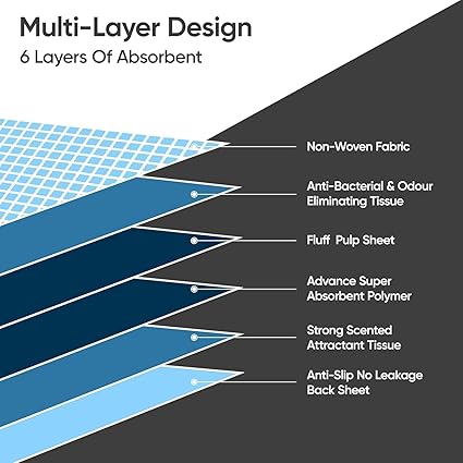Aspect Puppy Training Pads, 50 Pack 6 Layers of Protectio, Puppy Pads, Water Proof Dog Pee Pad (560mm x 560mm, White)