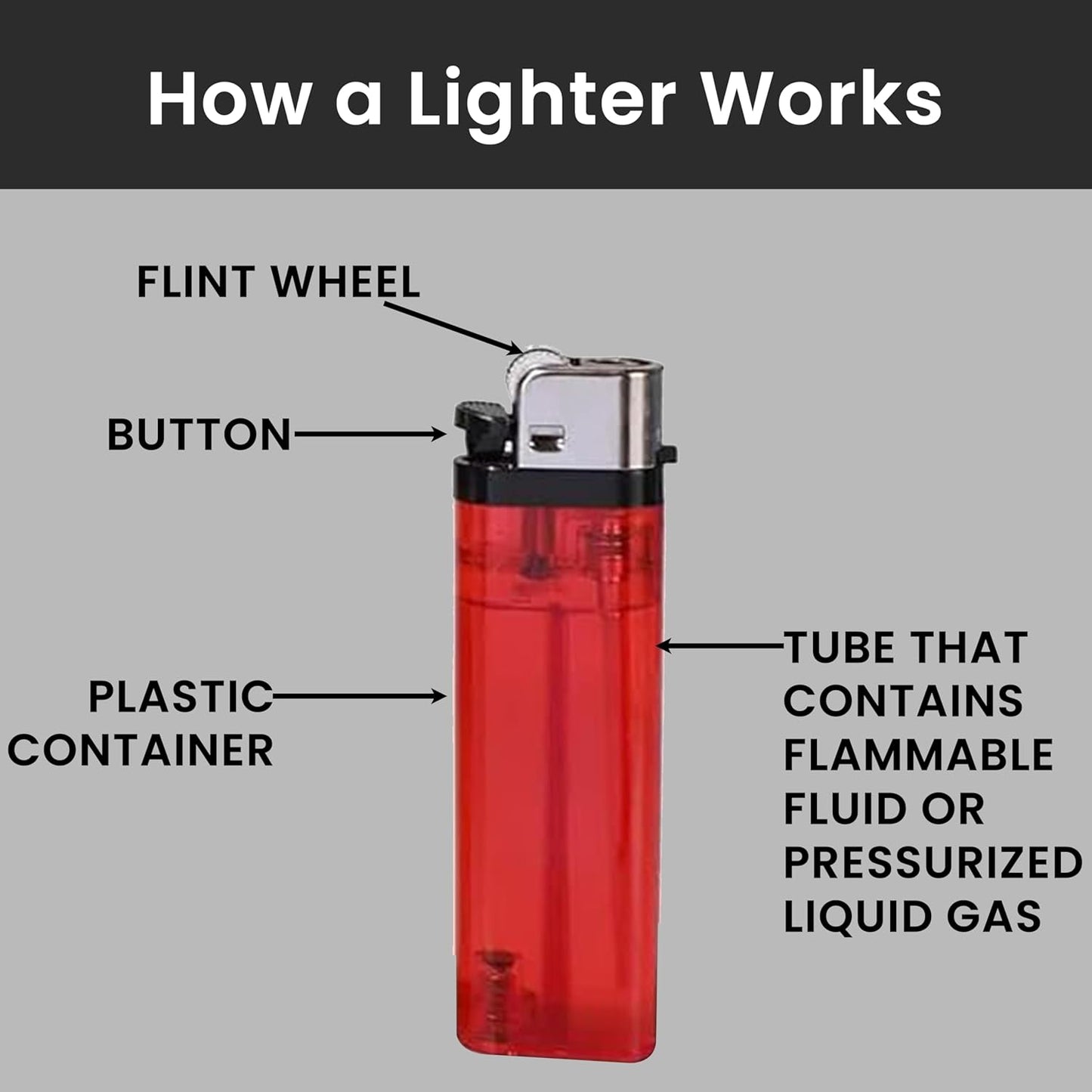 Aspect Multipurpose Disposable Lighters Pack of 20, Multipack Windproof Adjustable Long Lasting Flame, Child Safe Pocket lighters, Gas Lighters Use for Camping, Outdoor BBQ, Candle