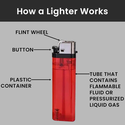 Aspect Multipurpose Disposable Lighters Pack of 20, Multipack Windproof Adjustable Long Lasting Flame, Child Safe Pocket lighters, Gas Lighters Use for Camping, Outdoor BBQ, Candle