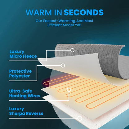 LUXTROUS Electric Blanket, Soft Polyester Electric Blanket Fitted Underblanket Mattress Cover With 3 Heat Settings Detachable Remote, Overheat Protection,Machine Washable Heated Blankets(Single)